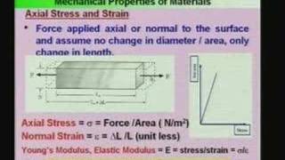 Lecture  5 MEMS Materials [upl. by Abdulla]