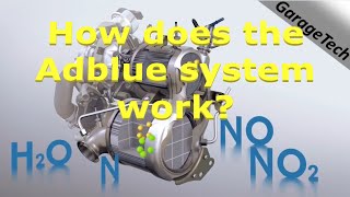 How does the Adblue SCR DEF system work Explained Diesel Exhaust Fluid Selective Catalyst Reduction [upl. by Eehtomit]