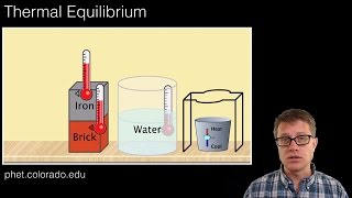 Thermal Equlibrium [upl. by Goines]