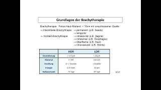 Grundlagen der Brachytherapie  Strahlentherapie Prof Hilke Vorwerk [upl. by Nylareg]