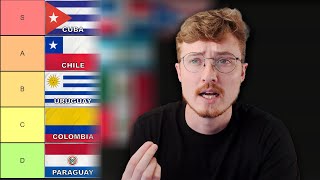 Ranking the 10 MOST DIFFICULT Spanish Accents for NonNative Speakers [upl. by Ilhsa]