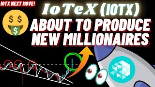 How IoTeX IOTX Is About To Produce New Millionaires [upl. by Regdirb]