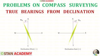 Declination in Compass Surveying  Solved Problems [upl. by Nolra]