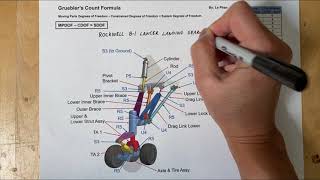 GRUEBLERS COUNT FOR ROCKWELL B1 LANCER INSPIRED LANDING GEAR MECH 8821 [upl. by Alletniuq]