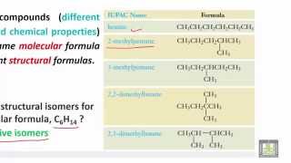 Organic Chemistry  U2L4  Isomerization [upl. by Gaiser664]