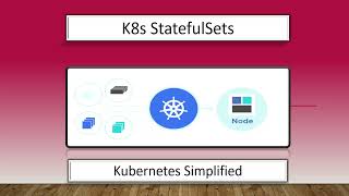 Kubernetes StatefulSets  Kubernetes Simplified [upl. by Larner695]