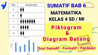 Latihan Sumatif BAB 6 Piktogram amp Diagram Batang Matematika Kelas 4 Semester 2 [upl. by Annette]