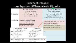 Théorie  brésoudre une équa diff du 2nd ordre AVEC second membre [upl. by Scevour386]