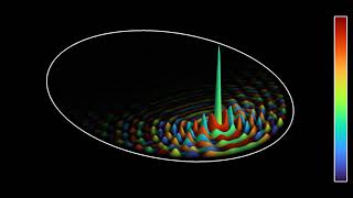 Schrödingers equation in an ellipse rotating 3D view [upl. by Etnomaj]