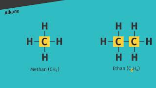 Nomenklatur der Alkane einfach erklärt  sofatutor [upl. by Aklog]