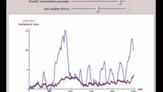 Bubbles in a Simple Behavioral Finance Model [upl. by Juni]