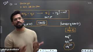 Salt Analysis L2 [upl. by Cinda]