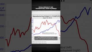 Social Inequality and the Industrial Crisis in America shorts [upl. by Latsyrd430]