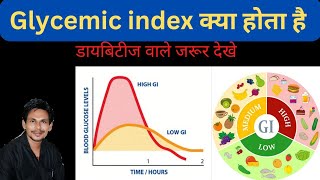 glycemic index क्या होता हैglycemic indexwhat is glycemic indexglycemic index in hindi [upl. by Ahsuatal]