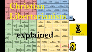 Christian Libertarianism explained [upl. by Bonnie]