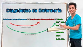 Cómo hacer un Diagnóstico de Enfermería  Fácil [upl. by Efron286]