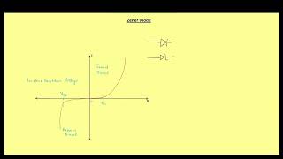 Zener Diode  GATE 2025 ESE amp Other Competitive Exams  Lecture  068 [upl. by Meyeroff802]