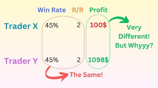 Risk Management is more than knowing your RR and win rate Heres why [upl. by Renmus]