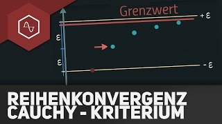 ReihenKonvergenzTest mit dem CauchyKriterium 1 [upl. by Corrinne609]