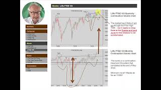 Now the FTSE joins the party 4th June 2024 [upl. by Niroht]