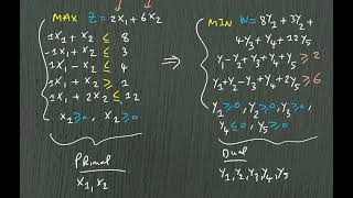 RO amp Programmation linéaire Dualité PART 3 Calcul du dual Exemples [upl. by Eelloh]