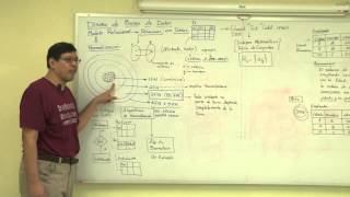 Diseño de Base de Datos conceptos fundamentales [upl. by Jeff]