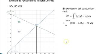 Integral Definida para el cálculo del excedente del productor y consumidor [upl. by Gabriell]