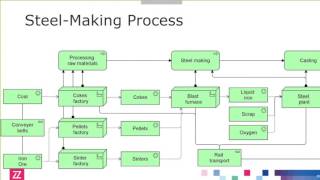 ArchiMate® 30 in Practice Part 5 Manufacturing [upl. by Allenotna]