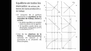 Modelo Keynesiano Completo [upl. by Kcuhc288]