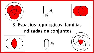 3 Espacios tolopológicos familias indizadas de conjuntos y producto cartesiano parte 1 [upl. by Dietz]