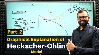 HeckscherOhlin Model  Graphical Explanation  Part 2  Sanat Sir  Ecoholics [upl. by Idalla]