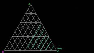 Ternary Diagram Basics [upl. by Eiahpets104]