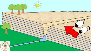 Gorges and how they are formed  Geology in a Jiffy [upl. by Ailed618]