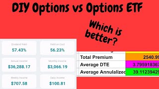 Option Based ETFs vs Doing it yourself which is better [upl. by Astto]