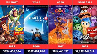 Pixar All Movie List 19952024 [upl. by Boardman404]