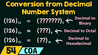 Conversion from Decimal Number System [upl. by Ailgna]