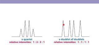 Organic Chemistry II Chapter 14 part 4 NMR spectra enantiotopic and diasterotopic H’s [upl. by Banerjee118]