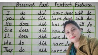 Use of helping verbs present past perfect and future tense about this [upl. by Carbo]