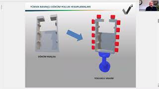 Yüksek Basınçlı Dökümde Yolluk Hesaplamaları [upl. by Attenor]