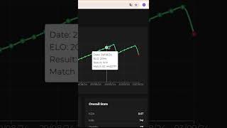 DEADLOCK  HOW TO SEE YOUR MMR Tracklock [upl. by Arammat]