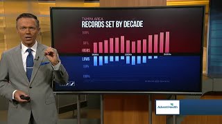 Climate change is impacting Tampa more than any other city analysis shows [upl. by Reve765]