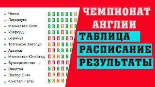 Футбол Чемпионат Англии 16 тур Результаты Таблица Расписание [upl. by Carolle]