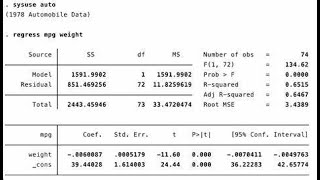 Run a detailed linear regression model in STATA [upl. by Enyallij579]