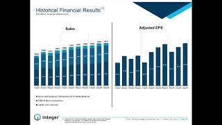 Integer Holdings Corporation ITGR Q3 2024 Earnings Presentation [upl. by Reade]