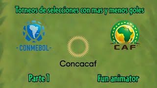 Campeonatos con más Goles de cada Confederación  Parte 1  Fun animator [upl. by Ddej]