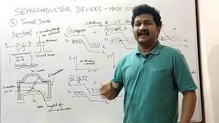 How does a Tunnel diode work [upl. by Karim]