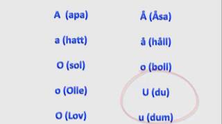 Uttal av långa och korta vokaler  Pronunciation of Swedish consonants  Swedish2go  Learn Swedish [upl. by Ecinnej910]