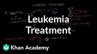 Leukemia treatment  Hematologic System Diseases  NCLEXRN  Khan Academy [upl. by Enoob]