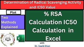 How to Easily Calculate Radical Scavenging Activity and IC50 Using DPPH Assay IC50 pharmacology [upl. by Anaitat11]