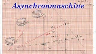 Stromortskurve der Asynchronmaschine  Konstruktion 3  Heylandkreis [upl. by Callan]